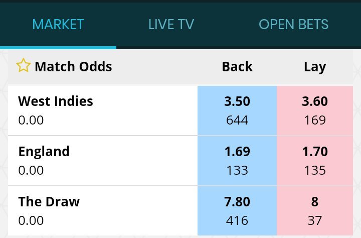 Laser247 Betting ID